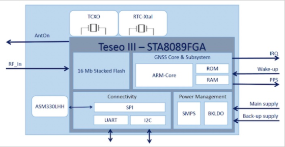 Teseo VIC3DA 芯片組的框圖ã?