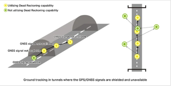 GNSS 在隧道等關(guān)鍵環(huán)境中會(huì)失去準(zhǔn)確性ã?