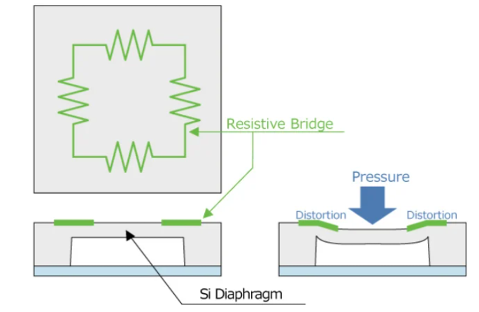 壓阻式壓力傳感器創(chuàng)建惠斯通電æ¡?